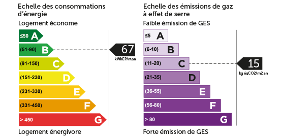 Énergie et effet de serre